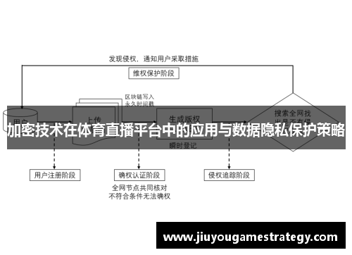 加密技术在体育直播平台中的应用与数据隐私保护策略